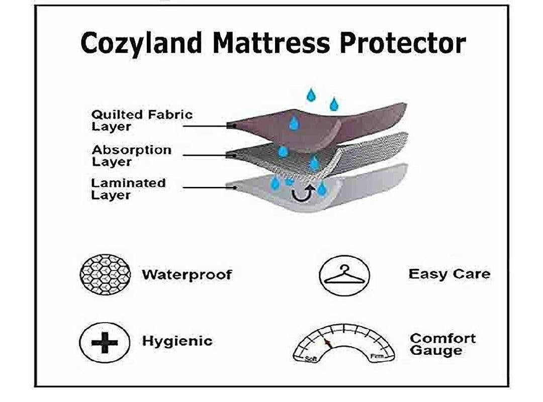 Benefits of using the mattress protector